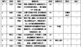 短视频脚本范例,轻松打造爆款内容秘籍